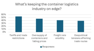 AerOceaNetwork (AON)